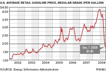 gas_prices_0812011